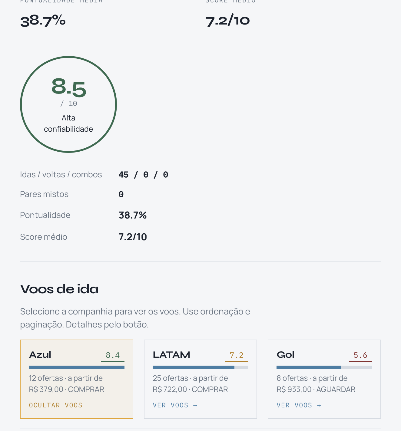 VooAI — board com COMPRAR / AGUARDAR por companhia (São Paulo → Recife)